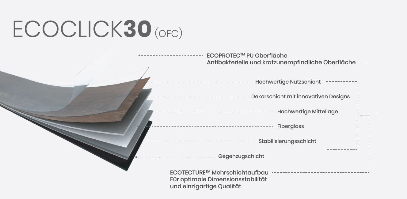 Oneflor Home 30 Concept – Bild 3
