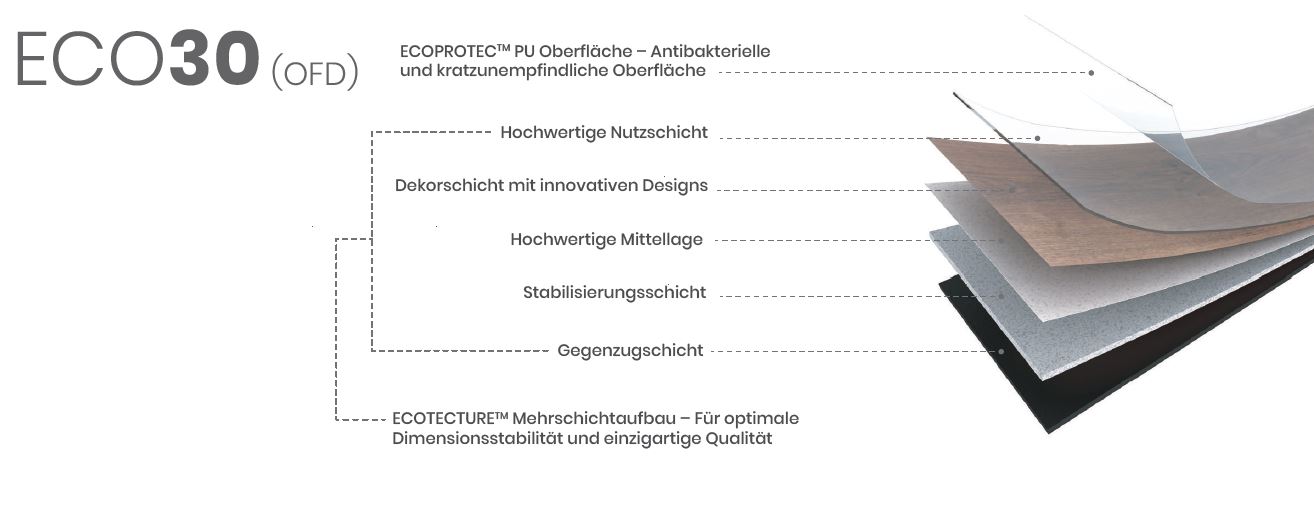 Oneflor Home 30 Concept – Bild 2