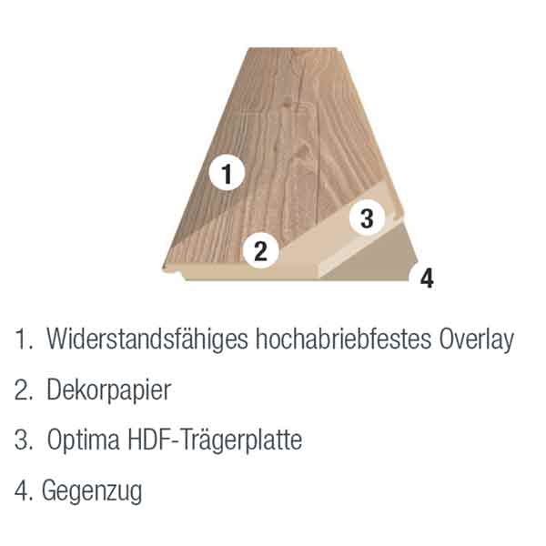 M-Plus Kollektion "Simplex 2027" – Bild 2